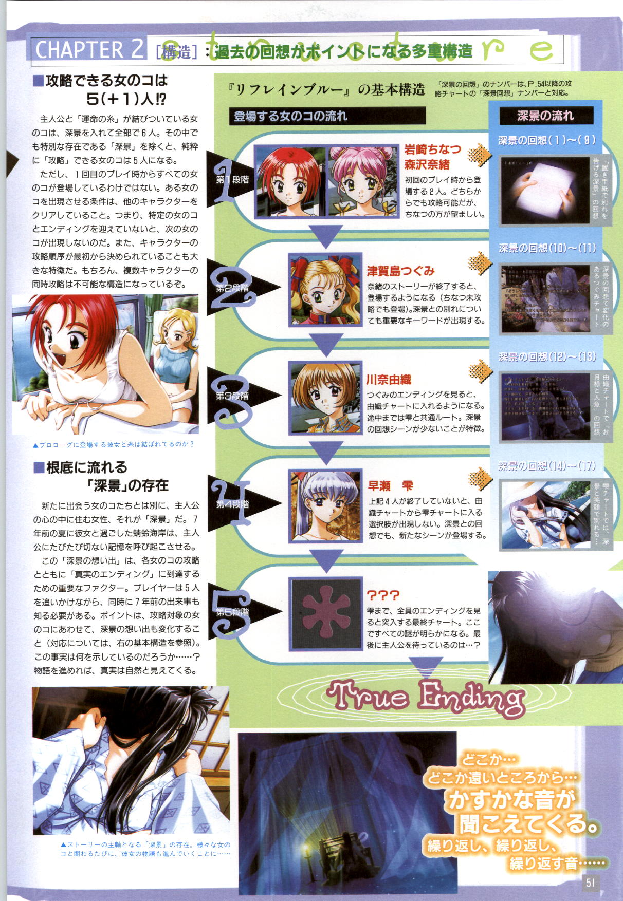 (一般画集) [elf] リフレインブルー 完全ガイド page 54 full