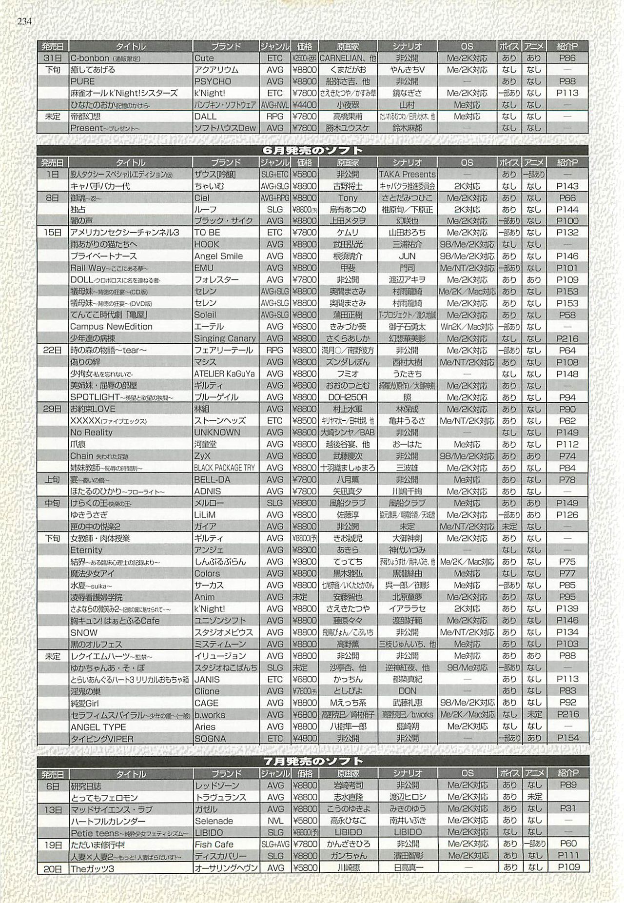 BugBug 2001-06 page 232 full