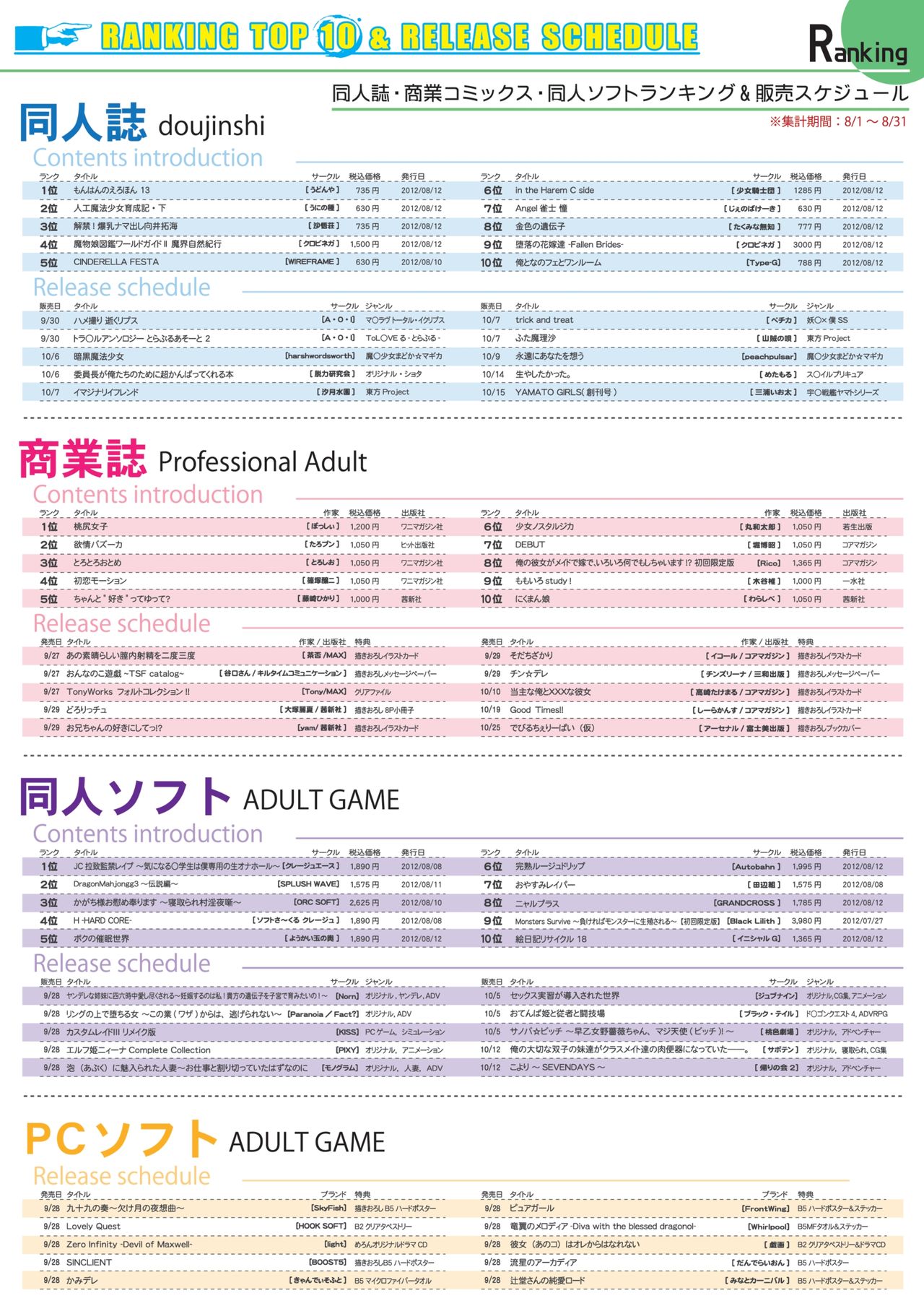 月刊めろメロ 2012年10月号 page 7 full