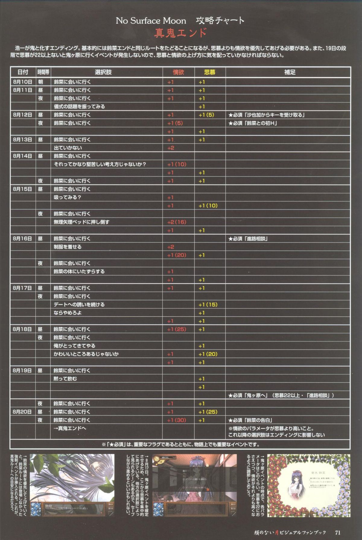 [CARNELIAN] Kao no Nai Tsuki Visual Fanbook (Kao no Nai Tsuki / Moonlight Lady) page 72 full