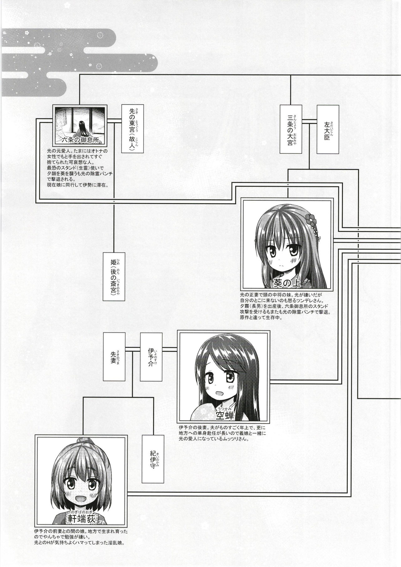 [Noraneko-no-Tama (Yukino Minato)] Hikari no Kimi no Saganaki Keikaku <Akashi> [Digital] page 22 full