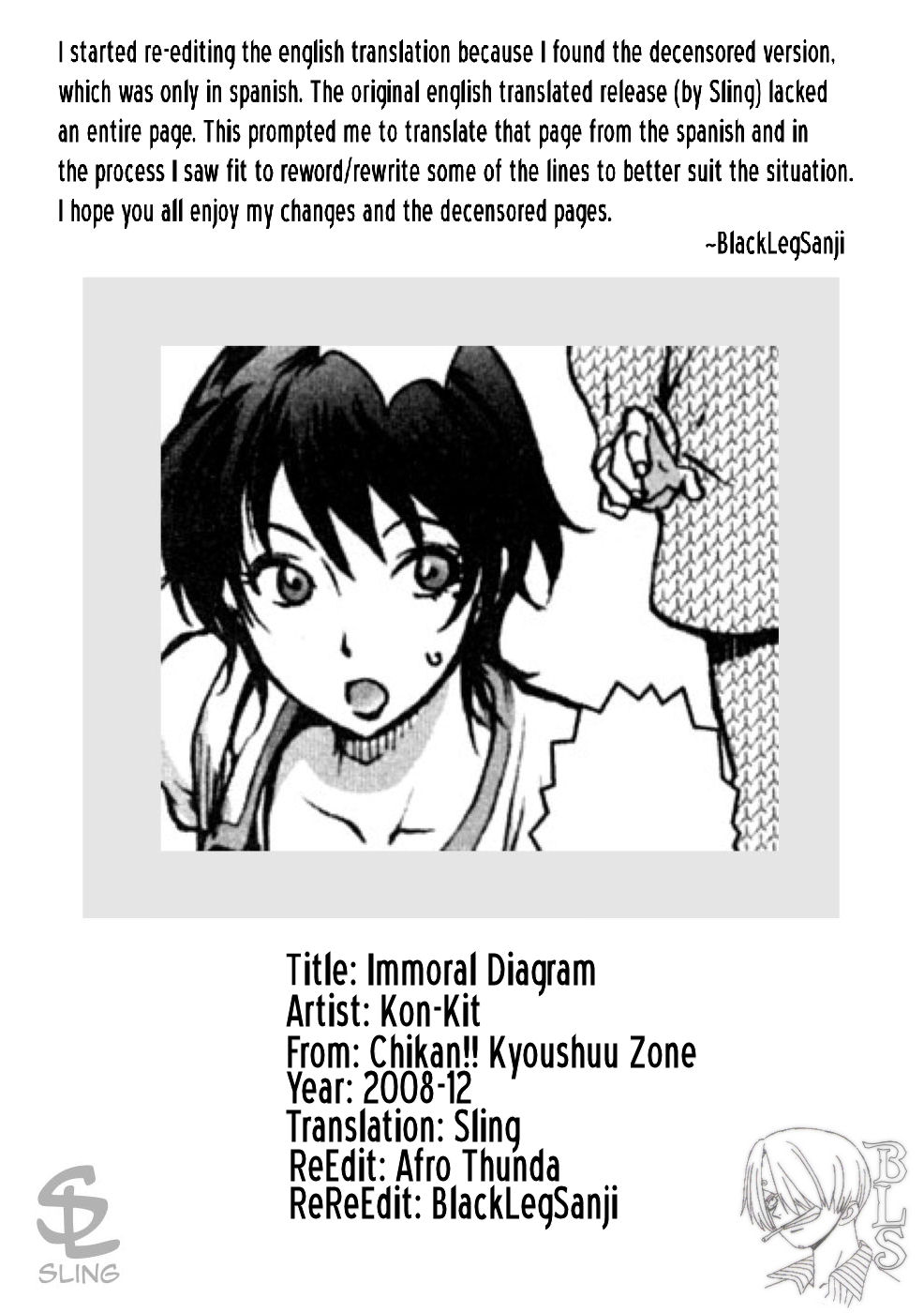 [Kon-Kit] Immoral Diagram (Chikan!! Kyoushuu Zone) [English] [Sling] [Decensored] page 18 full